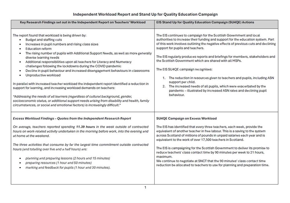 Workload Report Key Findings