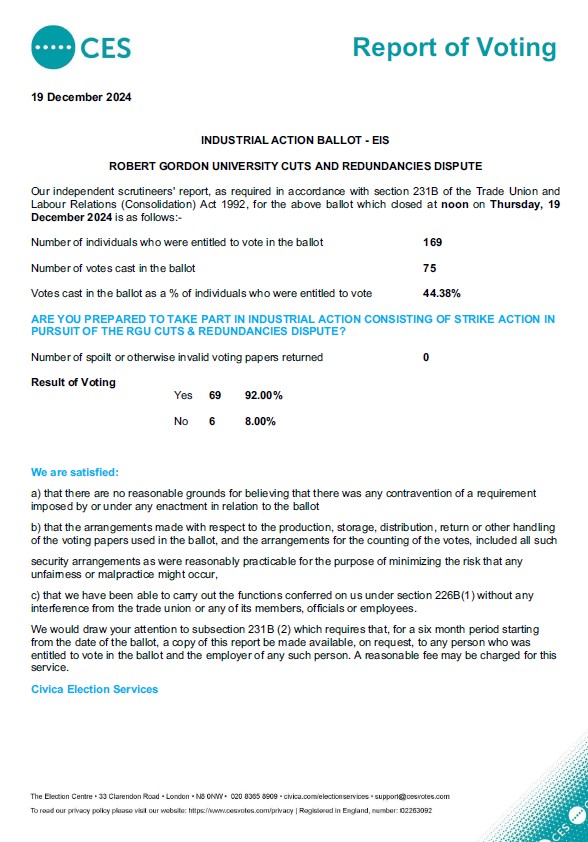 RGU Ballot Result